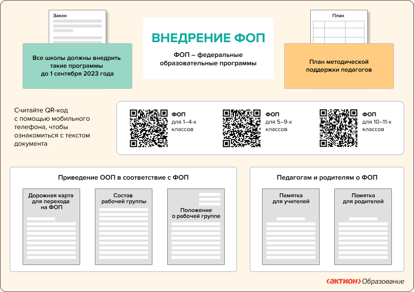 Карты развития по фоп. Федеральные образовательные программы ФОП. Памятка по ФОП для родителей. Памятка родителям о внедрении ФОП. Внедрение ФОП.